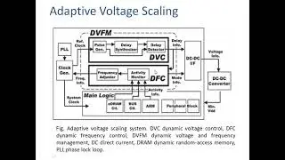 3.12 Adaptive voltage scaling