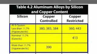 Properties of Aluminum Alloys