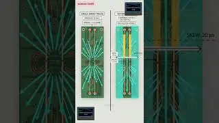 signal interference testing in parallel traces, including crosstalk and noise analysis