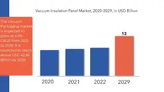 Vacuum Packaging Market Size, Coverage and Forecast | Exactitude Consultancy Reports