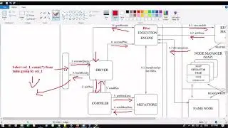 how does hive architecture work with hadoop in tamil