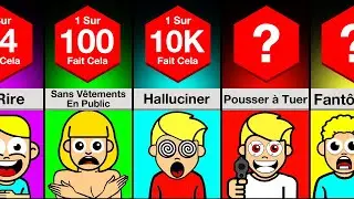 Comparaison : À quel point êtes-vous fou ?