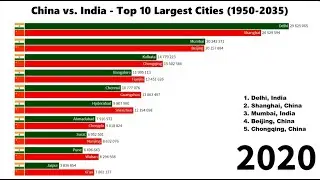 China vs. India - Top 10 Largest Cities (as Urban Agglomerations) by Population: 1950 to 2035