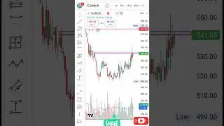 Day breakout chart #trading #stockmarket #weeklybreakout #nifty #stocktrading