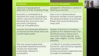 Relationship between Economic Geography and Economics/Dr. Deepika Sankhyan #bhuvigyan