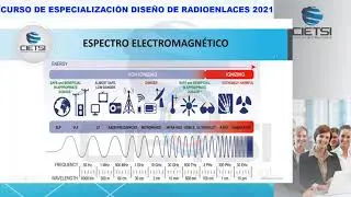 CURSO DE ESPECIALIZACIÓN DISEÑO DE RADIOENLACES 2021 S01