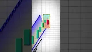 Can you predict the market direction? #TradeTips #TechCharts #NewTraders #TrendPlay