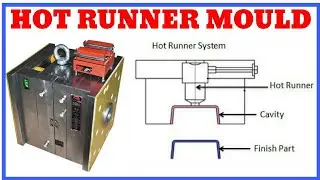 HOT RUNNER MOULD & THEIR ADVANTAGES AND DISADVANTAGES In हिंदी