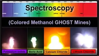 Spectroscopy 101 With Fuel Mines 🔥🔥🔥🔥🔥