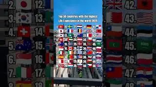 Top 50 countries with the highest life expectancy in the world #countries #world #mapper #mapping