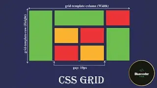 Mastering CSS Grid: Layout Design, Properties, and Grid Containers & Items (Hindi Tutorial) #40