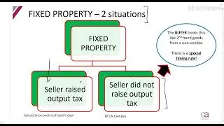 VAT: Part 2.3 - Fixed Property 16min