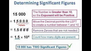 Significant Figures in a Nutshell | Fast Explanation - 2021 KunLee Academy