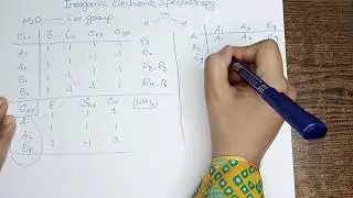 Group Theory | character table- multiplication of symmetry species | InorganicElectronicSpectroscopy