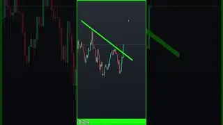 Прогноз цены биткоина на сегодня #short #altcoinbitcoin #bitcoin #trading #ethereumcrash