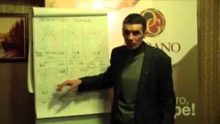 Маркетинг - план Organo Gold. Часть 1