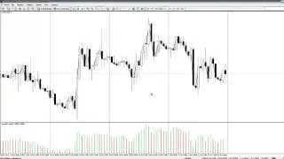 Price Action: модель &laquo;Поглощение&raquo;