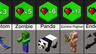 Comparison: Minecraft Mob Power