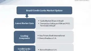 Brazil Credit Cards Market- JSBMarketResearch