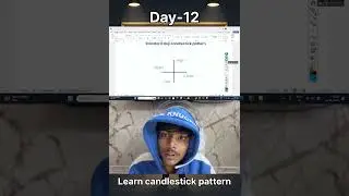 #scalpingtradingstrategybanknifty learn stock market candlestick pattern end earn follow for more