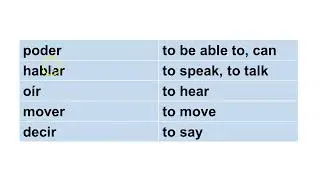 Medical Spanish Phrases for Paramedics and EMTs, 2