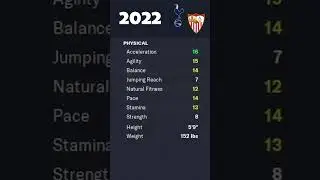 The Future of Bryan Gil in Football | FM23 #shorts
