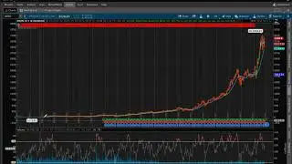 Stock Market Recap for Friday 11/13/2020 $SPY $AMZN $SQ