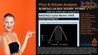 What is Short Interest for AIHS AIHS Price AIHS Volume Analysis Latest News for $AIHS
