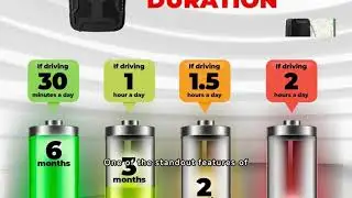 Hidden Magnetic GPS Tracker Review | Long Battery Life & Real-Time Tracking