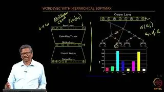 Mapping the output layer to Softmax