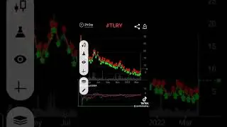 #tlry #shortsqueeze #stockmarket #stockstobuynow @SHORTS
