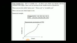 Concept of Total Variable Cost.