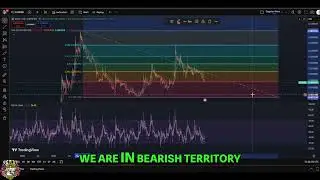 XYO Crypto Analysis: Bearish Territory & Price Targets #shorts