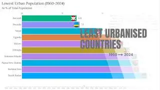 🌍 World&rsquo;s Least Urbanized Nations (1960&ndash;2024): You Won&rsquo;t Believe Who Stays Rural!