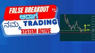 False Breakout: The Hidden Secret of Smart Trading with Orderflow Analysis Kannada