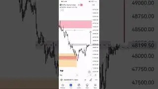 Bank Nifty Next Move 21 May 2024 #smc #viral #nifty50 #live