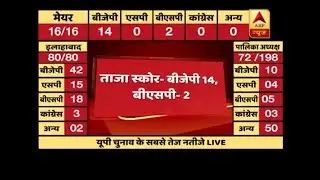 UP Civic Elections Results 2017 LIVE: BJP ahead on 14, BSP on 2