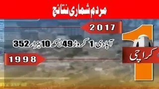 Census 2017; Statistics of Pakistan population