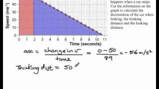 Velocity time graph and stopping cars