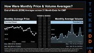 CMP Price and Volume Analysis by 650 Day Look Back CMP Stock Analysis for Compass Minerals Stock $CM