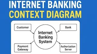 Internet Banking System Context Diagram | Easy Example & Explanation #core #payment #email #external
