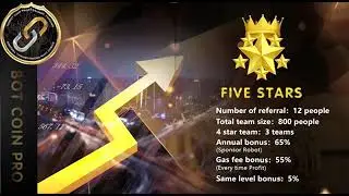 Full video registration, activation, deposit, link API dan trade