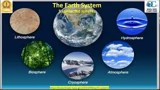 Overview of Cryosphere and Global Distribution of snow and Ice mass