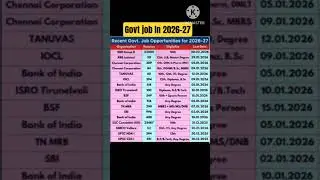 Important Government Jobs 2026&ndash;27 | Upcoming Govt Vacancies |