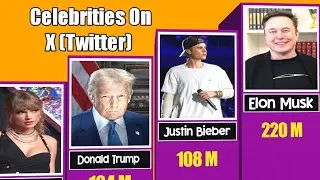 Twitter's Most Followed People in 2025 &ndash; Top 50 List