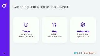 Global X&rsquo;s real-time asset management website with dbt Core, Etleap, & Snowflake (Coalesce 2025)