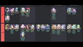 Etheria restart TIER LIST