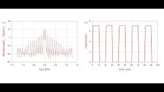 Tutorial-6: Time Domain Electro-Thermal Analysis