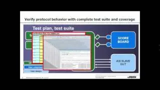 Verification IP &ndash; Trends and Technology for FPGA and ASIC Design Verification