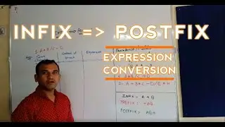 Convert infix expression into Postfix expression - Example1